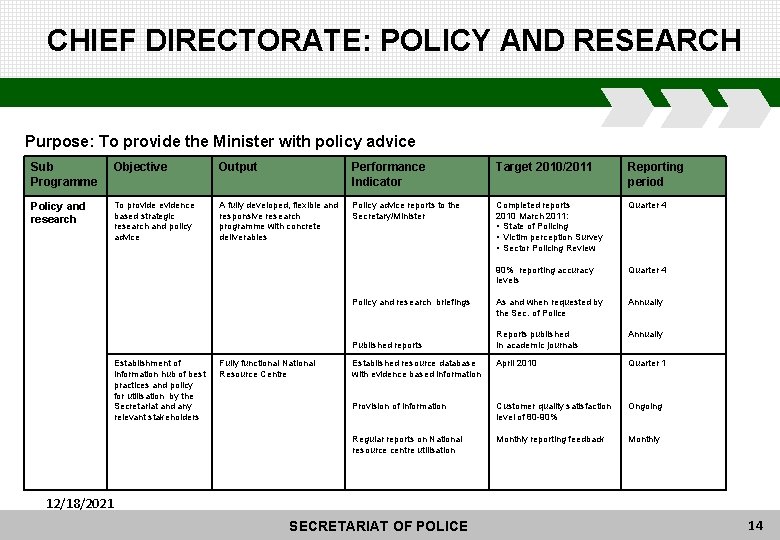 CHIEF DIRECTORATE: POLICY AND RESEARCH Purpose: To provide the Minister with policy advice Sub