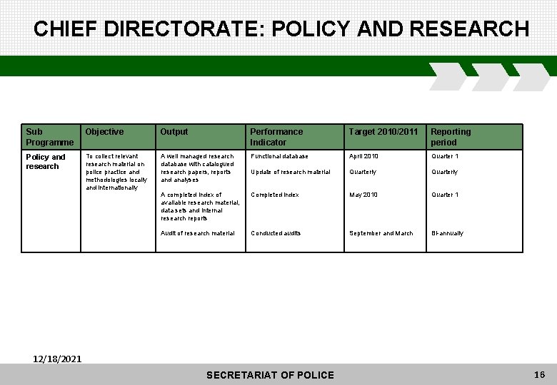 CHIEF DIRECTORATE: POLICY AND RESEARCH Sub Programme Objective Output Performance Indicator Target 2010/2011 Reporting