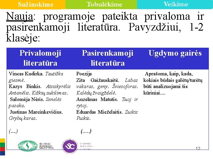 Sužinokime Nauja: programoje pateikta privaloma ir pasirenkamoji literatūra. Pavyzdžiui, 1 -2 klasėje: Privalomoji literatūra