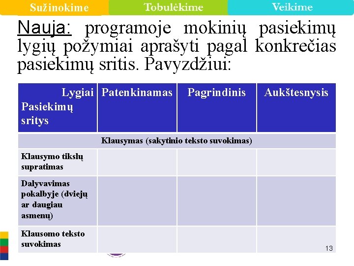 Sužinokime Nauja: programoje mokinių pasiekimų lygių požymiai aprašyti pagal konkrečias pasiekimų sritis. Pavyzdžiui: Lygiai