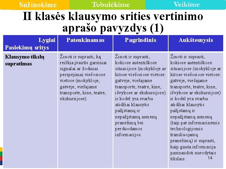 Sužinokime II klasės klausymo srities vertinimo aprašo pavyzdys (1) Lygiai Pasiekimų sritys Klausymo tikslų