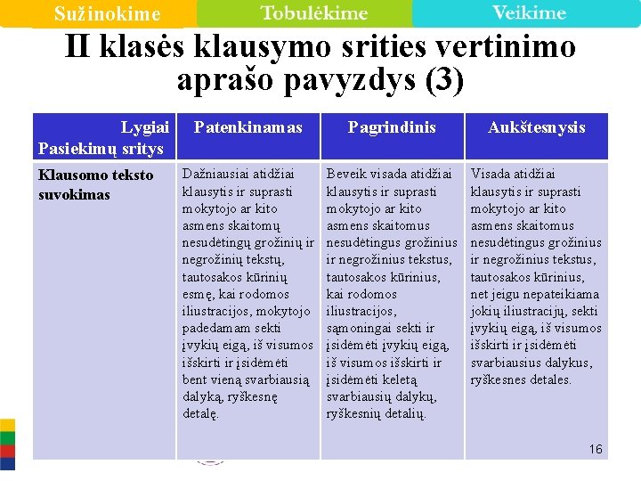 Sužinokime II klasės klausymo srities vertinimo aprašo pavyzdys (3) Lygiai Pasiekimų sritys Klausomo teksto