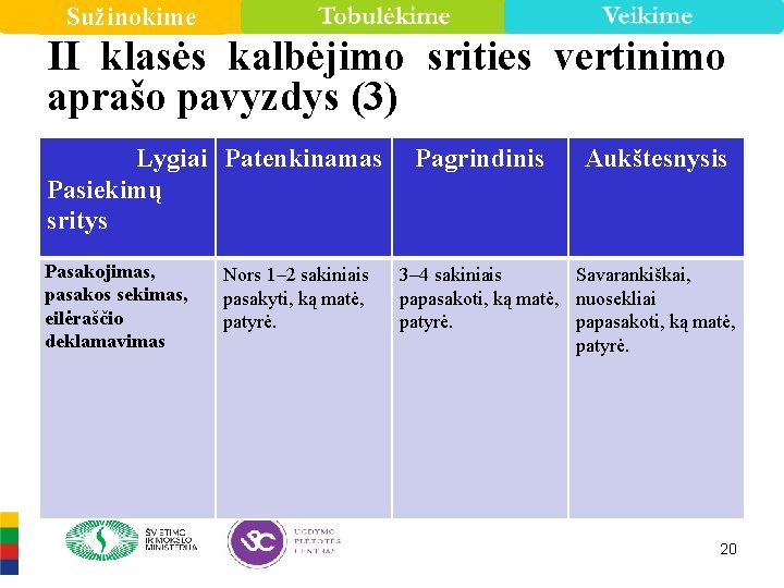 Sužinokime II klasės kalbėjimo srities vertinimo aprašo pavyzdys (3) Lygiai Patenkinamas Pasiekimų sritys Pasakojimas,