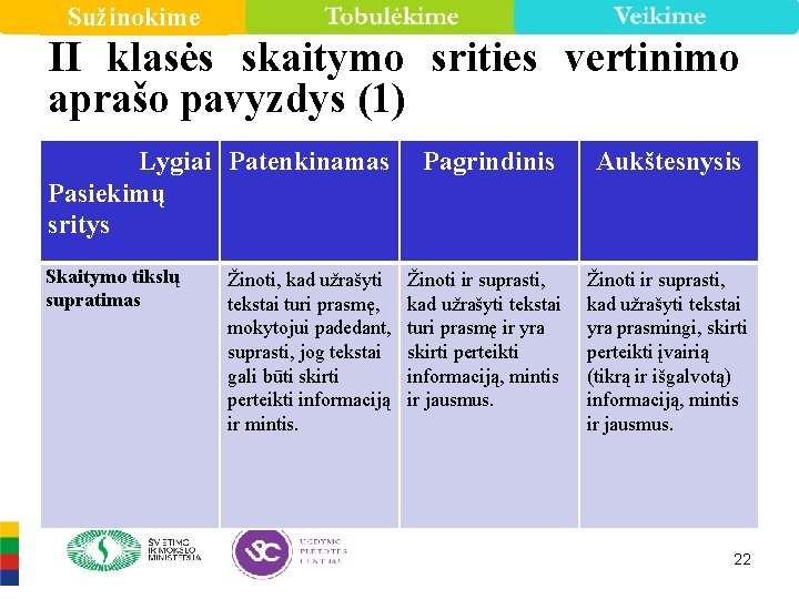 Sužinokime II klasės skaitymo srities vertinimo aprašo pavyzdys (1) Lygiai Patenkinamas Pasiekimų sritys Skaitymo