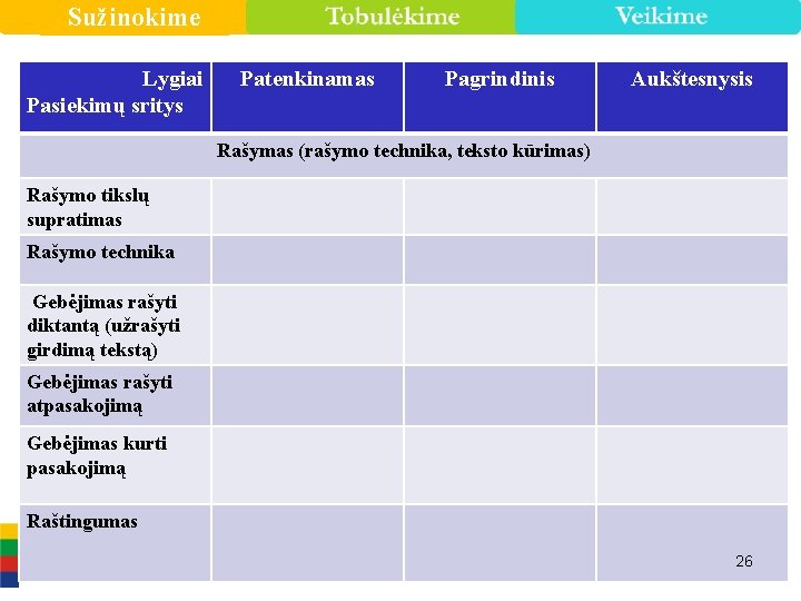 Sužinokime Lygiai Pasiekimų sritys Patenkinamas Pagrindinis Aukštesnysis Rašymas (rašymo technika, teksto kūrimas) Rašymo tikslų