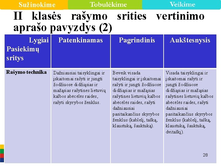 Sužinokime II klasės rašymo srities vertinimo aprašo pavyzdys (2) Lygiai Pasiekimų sritys Patenkinamas Pagrindinis