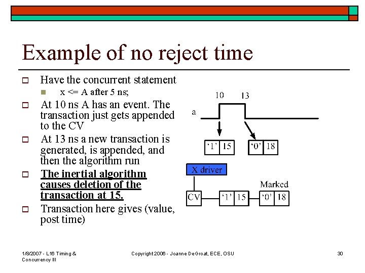 Example of no reject time o Have the concurrent statement n o o x