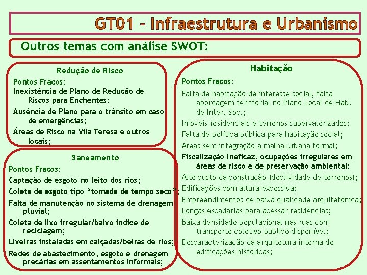 GT 01 – Infraestrutura e Urbanismo Outros temas com análise SWOT: Habitação Redução de