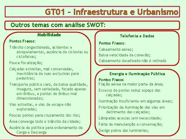 GT 01 – Infraestrutura e Urbanismo Outros temas com análise SWOT: Mobilidade Pontos Fracos: