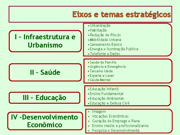 Eixos e temas estratégicos I – Infraestrutura e Urbanismo II - Saúde III -