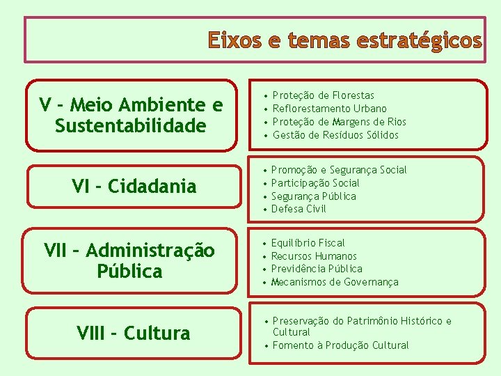 Eixos e temas estratégicos V - Meio Ambiente e Sustentabilidade • • Proteção de