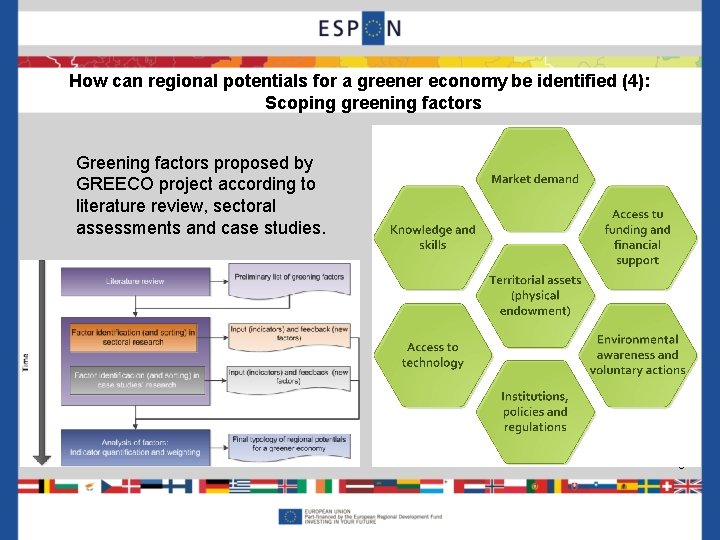 How can regional potentials for a greener economy be identified (4): Scoping greening factors