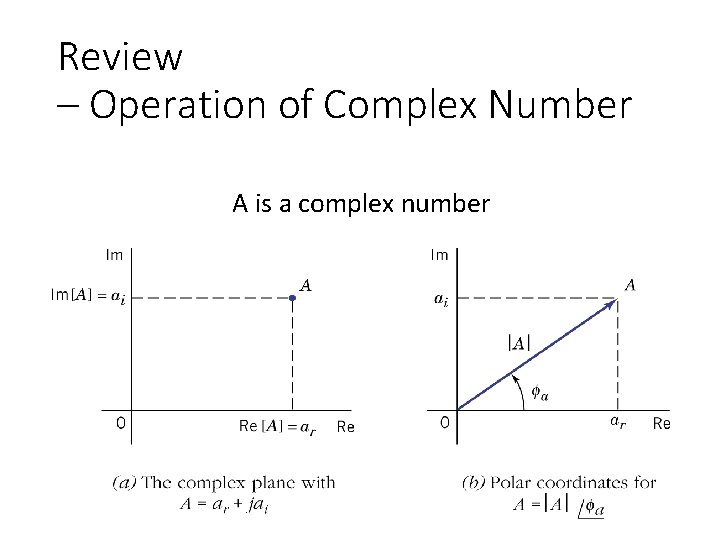 Review – Operation of Complex Number A is a complex number 