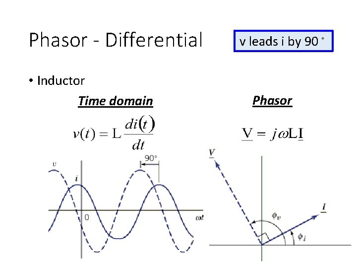 Phasor - Differential • Inductor Time domain v leads i by 90。 Phasor 