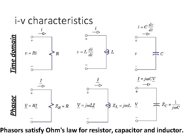 Phasor Time domain i-v characteristics Phasors satisfy Ohm's law for resistor, capacitor and inductor.