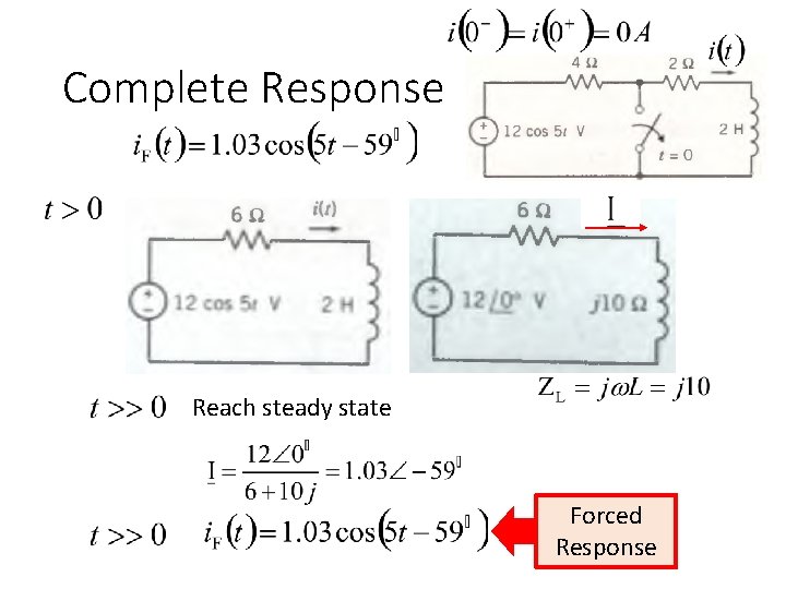 Complete Response Reach steady state Forced Response 