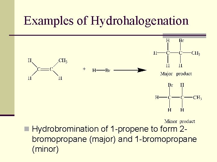 Examples of Hydrohalogenation n Hydrobromination of 1 -propene to form 2 - bromopropane (major)