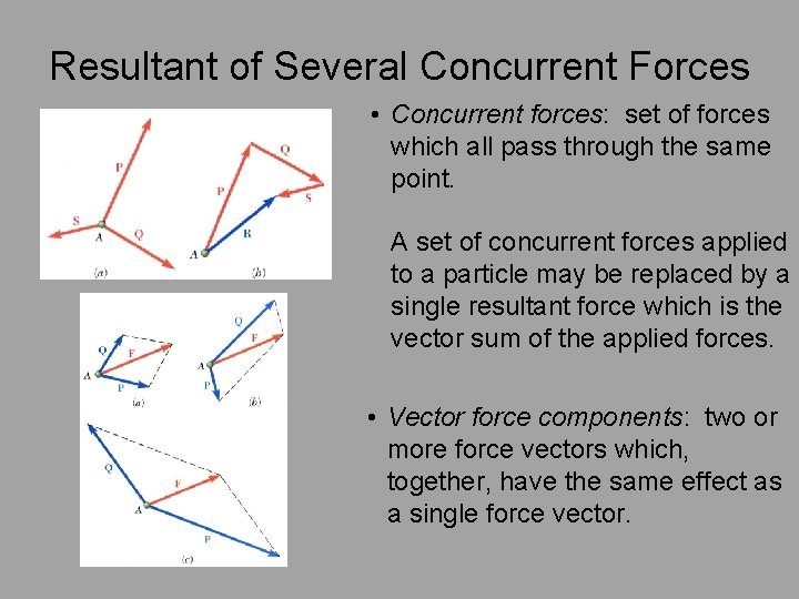 Resultant of Several Concurrent Forces • Concurrent forces: set of forces which all pass