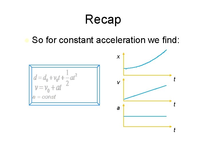 Recap l So for constant acceleration we find: x v a t t t