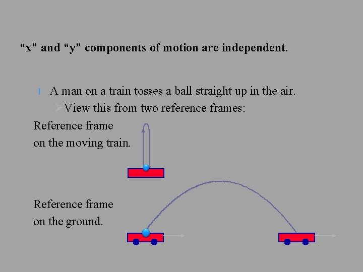 “x” and “y” components of motion are independent. A man on a train tosses