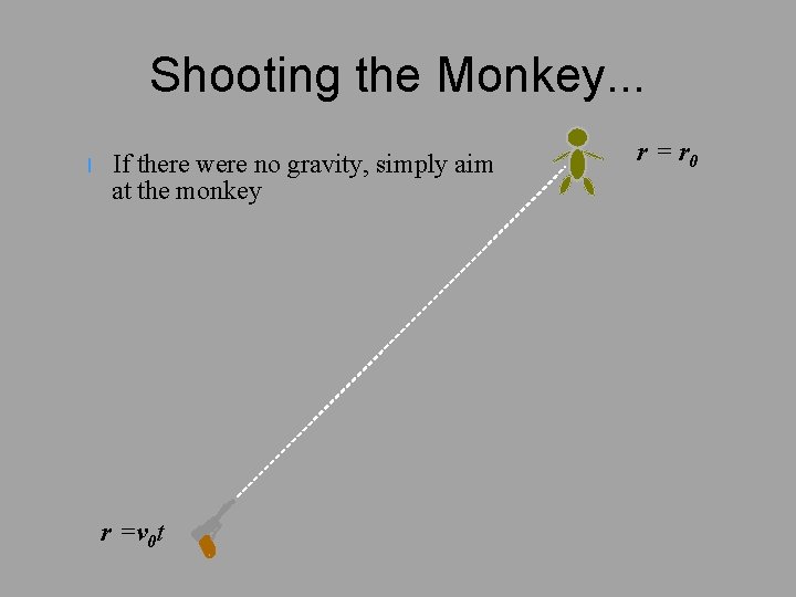 Shooting the Monkey. . . l If there were no gravity, simply aim at Shooting the Monkey. . . l If there were no gravity, simply aim at