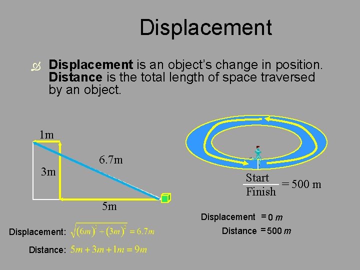 Displacement is an object’s change in position. Distance is the total length of space