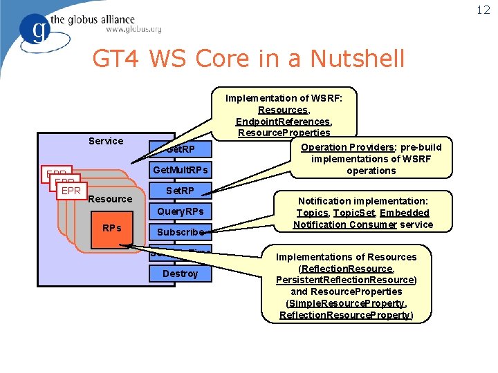 12 GT 4 WS Core in a Nutshell Service EPR EPR Get. RP Get.