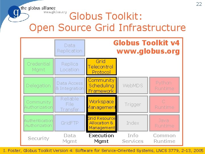 22 Globus Toolkit: Open Source Grid Infrastructure Data Replication Globus Toolkit v 4 www.