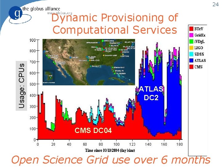 24 Usage: CPUs Dynamic Provisioning of Computational Services ATLAS DC 2 CMS DC 04