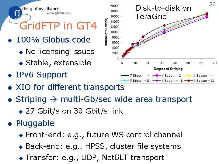 Grid. FTP in GT 4 l Disk-to-disk on Tera. Grid 100% Globus code u