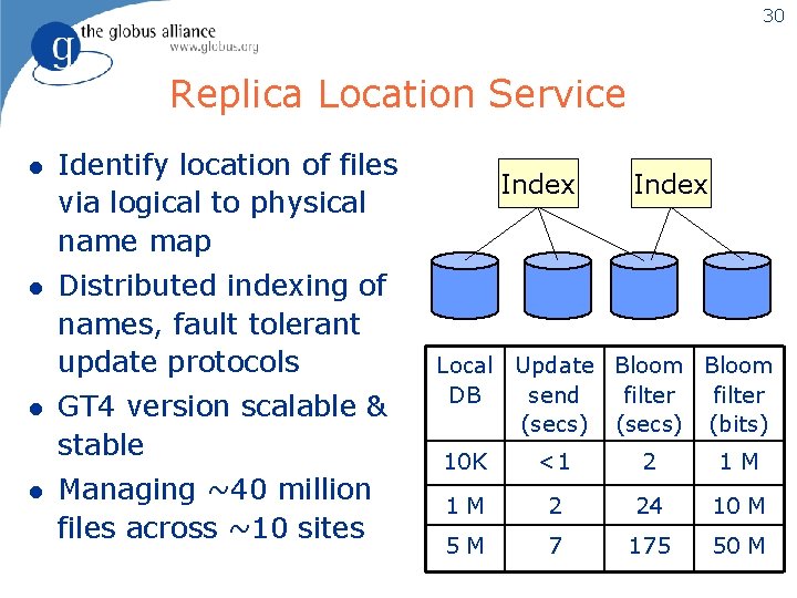 30 Replica Location Service l Identify location of files via logical to physical name
