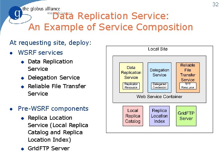 32 Data Replication Service: An Example of Service Composition At requesting site, deploy: l