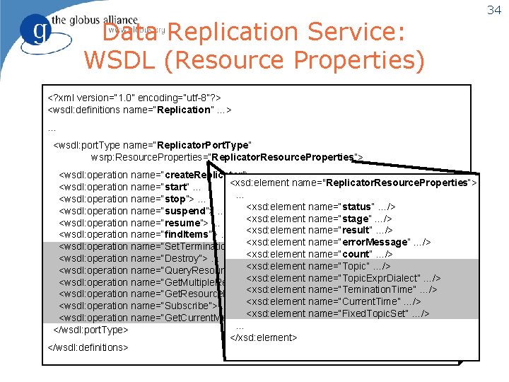 Data Replication Service: WSDL (Resource Properties) <? xml version=“ 1. 0” encoding=“utf-8”? > <wsdl: