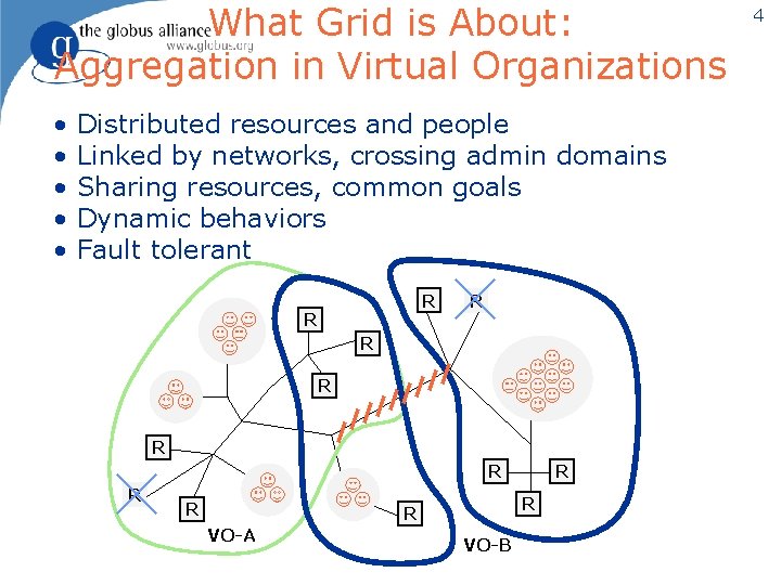 What Grid is About: Aggregation in Virtual Organizations • • • Distributed resources and