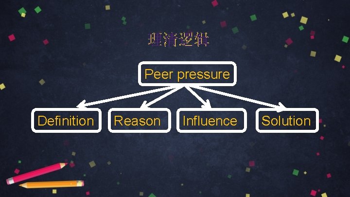 理清逻辑 Peer pressure Definition Reason Influence Solution 
