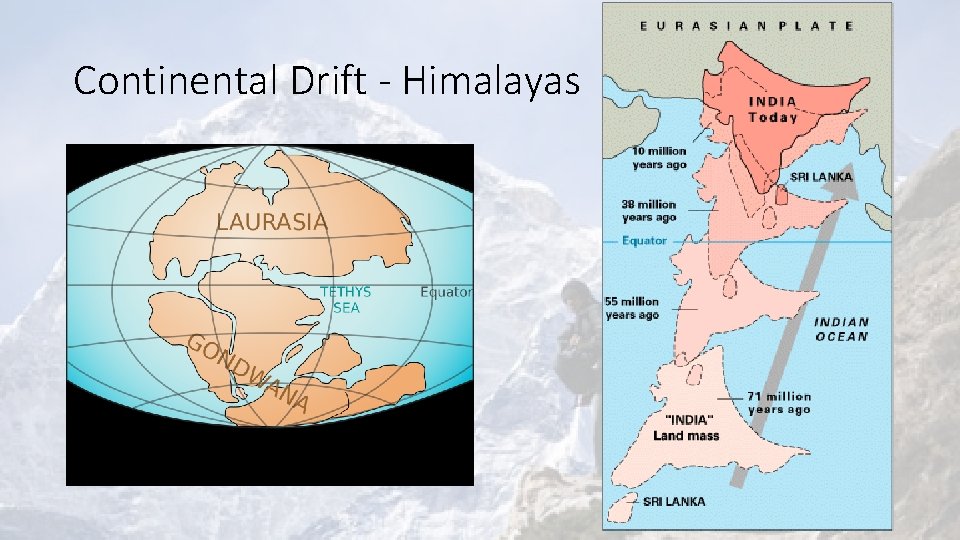 Continental Drift - Himalayas 
