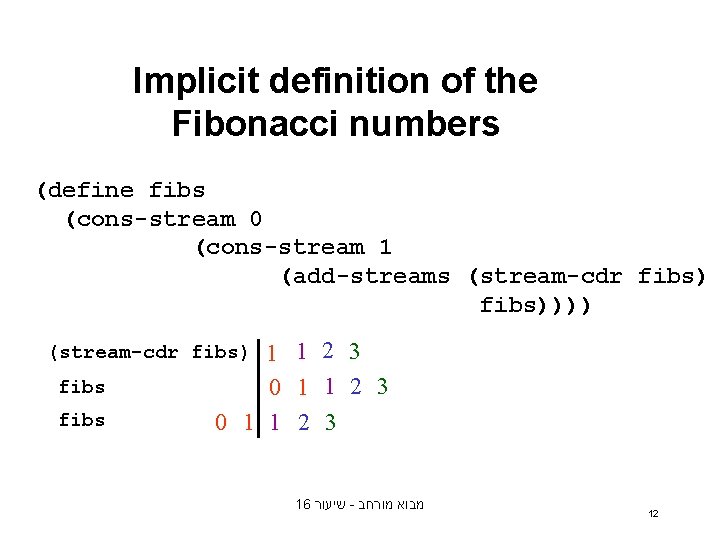 Implicit definition of the Fibonacci numbers (define fibs (cons-stream 0 (cons-stream 1 (add-streams (stream-cdr