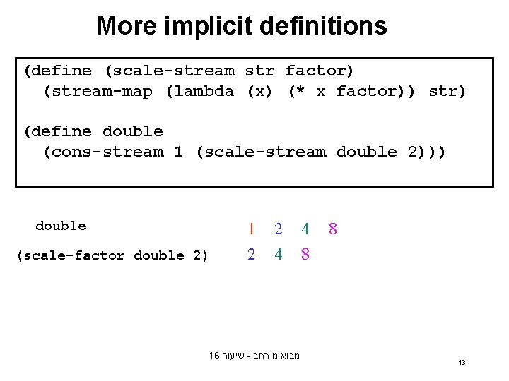 More implicit definitions (define (scale-stream str factor) (stream-map (lambda (x) (* x factor)) str)