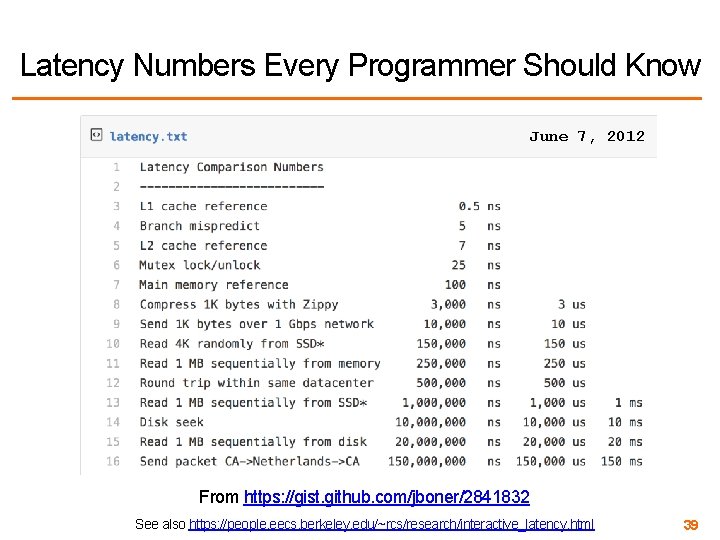 Latency Numbers Every Programmer Should Know June 7, 2012 From https: //gist. github. com/jboner/2841832