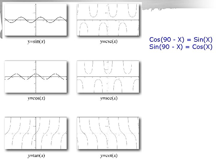 Cos(90 - X) = Sin(X) Sin(90 - X) = Cos(X) 