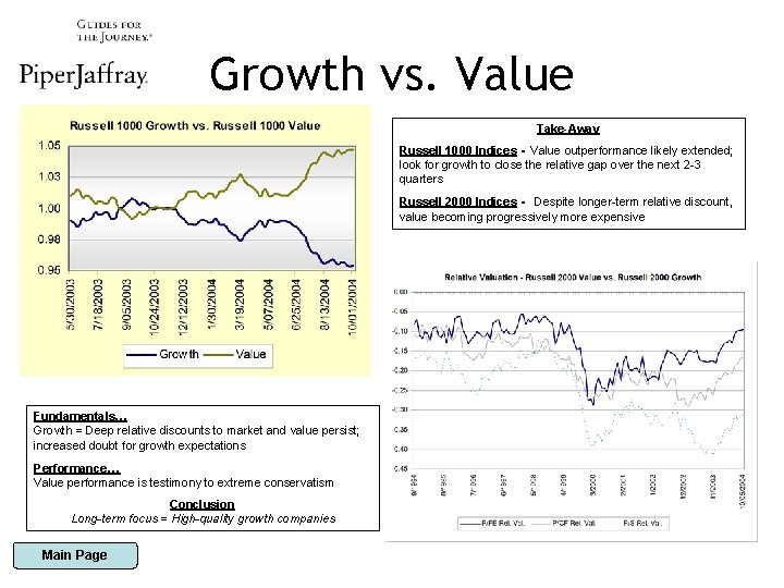 Growth vs. Value Take-Away Russell 1000 Indices - Value outperformance likely extended; look for