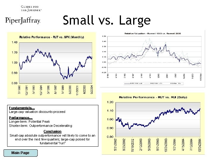 Small vs. Large Fundamentals… Large-cap valuation discounts proceed Performance… Longer-term: Potential Peak Shorter-term: Outperformance