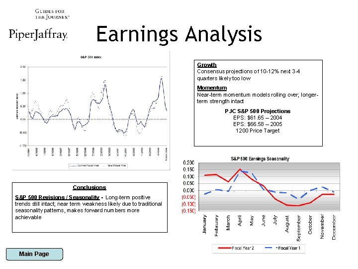 Earnings Analysis Growth Consensus projections of 10 -12% next 3 -4 quarters likely too