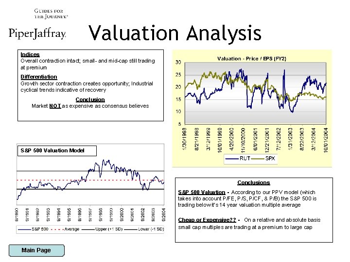 Valuation Analysis Indices Overall contraction intact; small- and mid-cap still trading at premium Differentiation