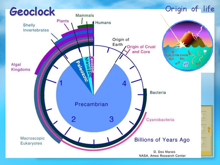 Geoclock Origin of life 
