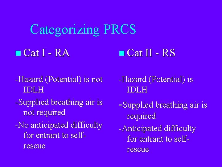 Categorizing PRCS n Cat I - RA n Cat II - RS -Hazard (Potential)