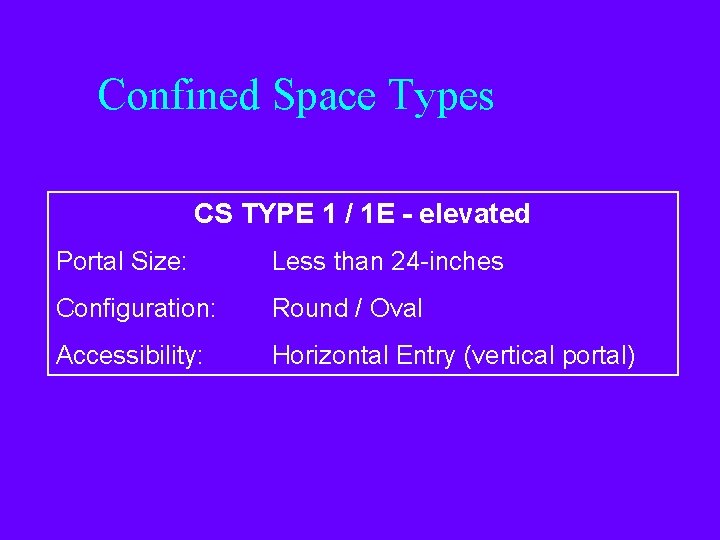 Confined Space Types CS TYPE 1 / 1 E - elevated Portal Size: Less