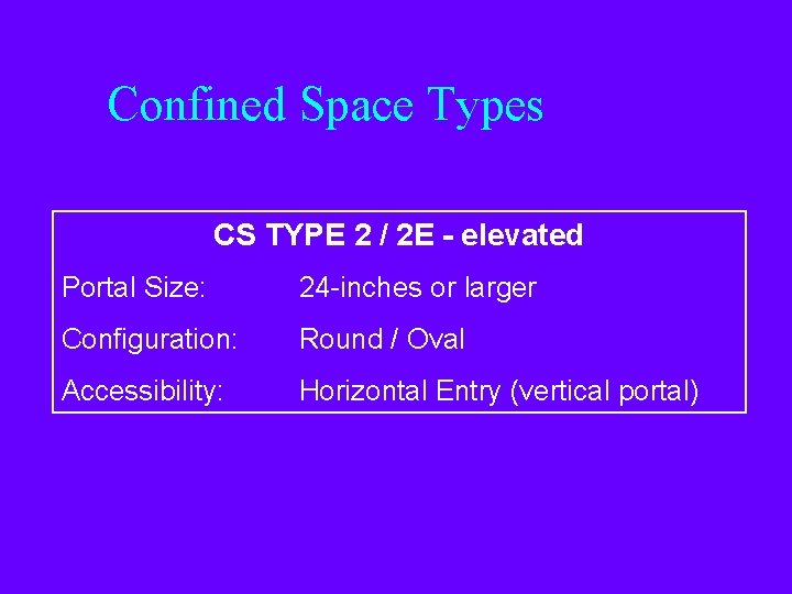 Confined Space Types CS TYPE 2 / 2 E - elevated Portal Size: 24