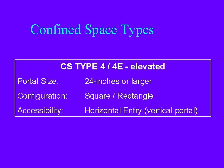 Confined Space Types CS TYPE 4 / 4 E - elevated Portal Size: 24