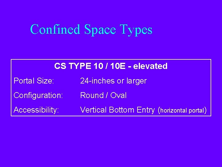 Confined Space Types CS TYPE 10 / 10 E - elevated Portal Size: 24